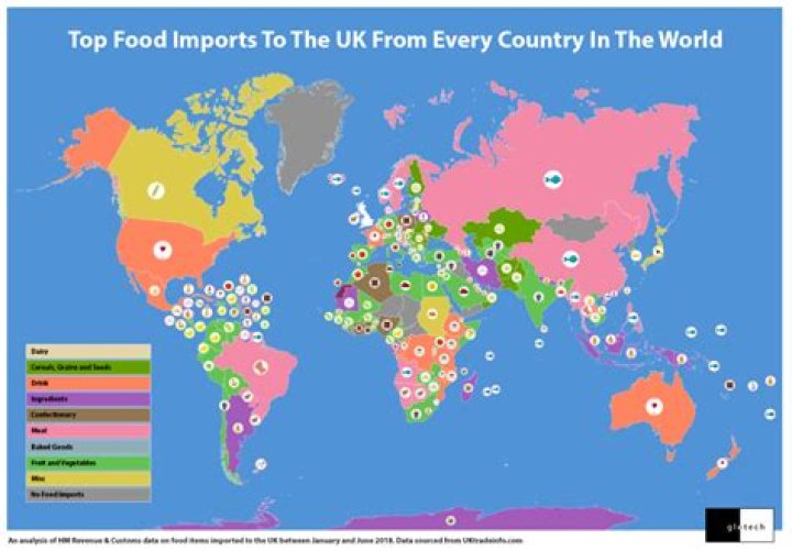 Where does UK supermarket food come from?