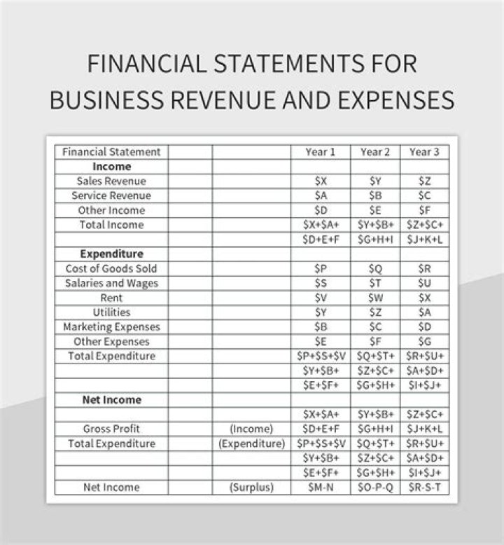 Where is cost of revenue found on financial statements?