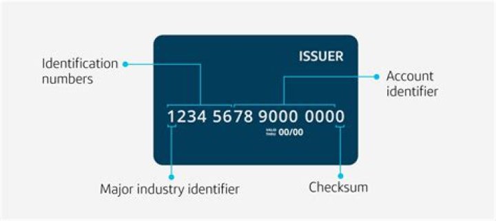 Where is credit card number on card?