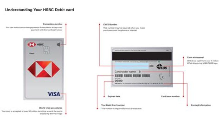 Where is CW located on debit card?