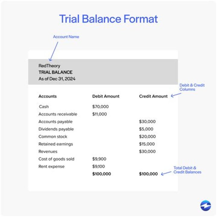 Where is opening balance in trial balance?
