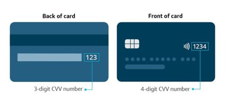 Where is the 3 digit code on a credit card without the card?