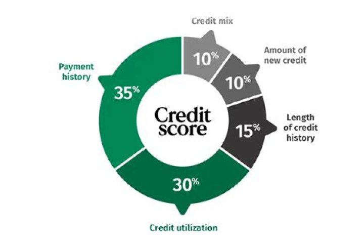 Where is your credit history detailed?