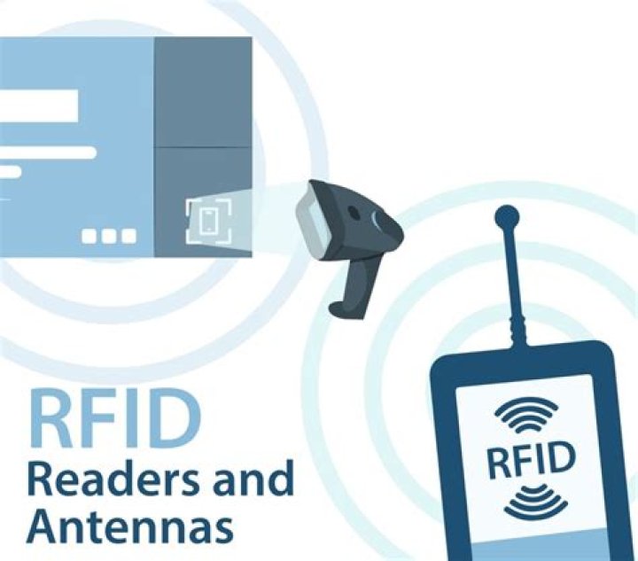 Which antenna is used in RFID reader?
