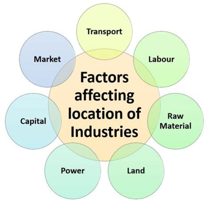Which are the factors affecting industrial relations?