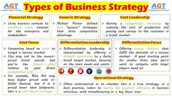 Which business strategy do you think that AirAsia has adapted to its operation?