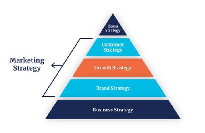 Which companies use marketing strategies?