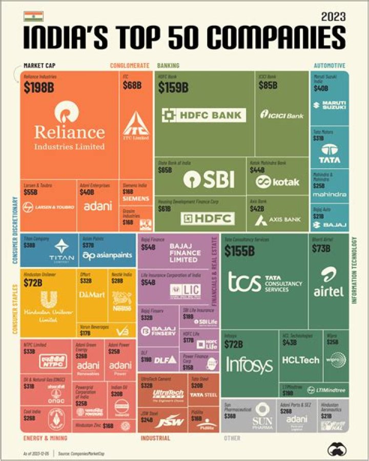 Which company is best for MCB in India?