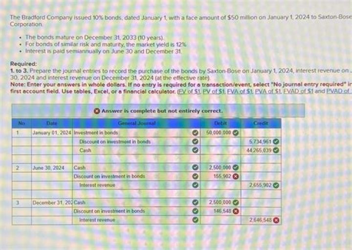 Which company issues bonds in Pakistan?