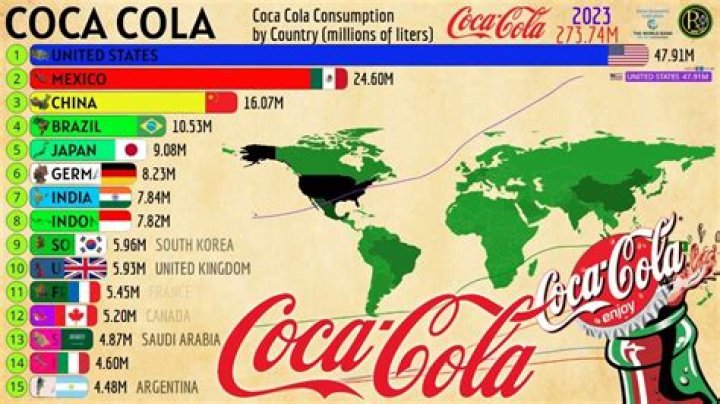Which country does Coca-Cola belong to?