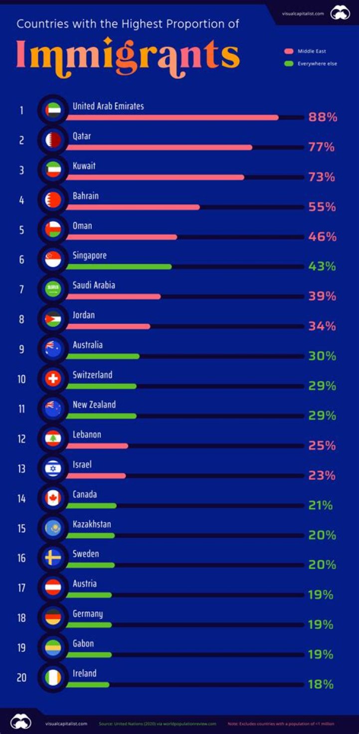 Which country has the most fraudsters 2021?