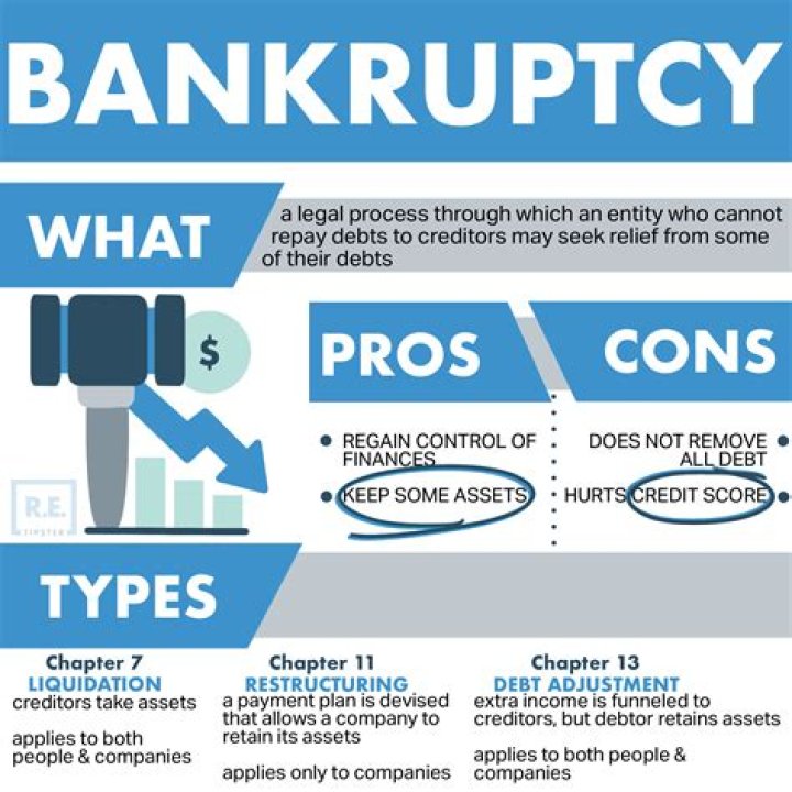 Which creditors have priority in bankruptcy?