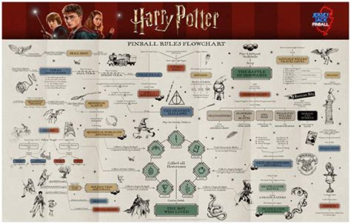 Which Harry Potter character shares a name with a constellation?