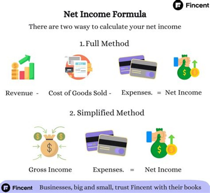 Which inventory method generally provides the greatest amount of net income in a period of falling prices?