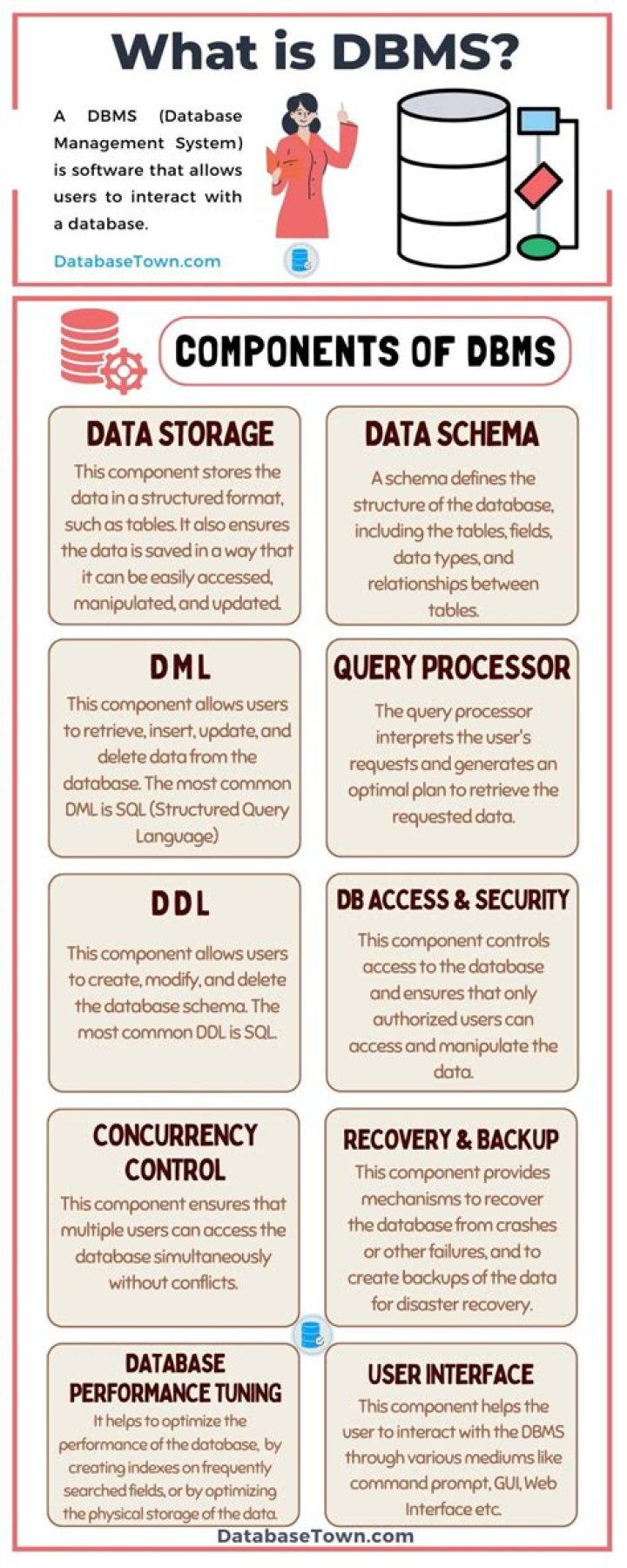 Which is the popular DBMS software?
