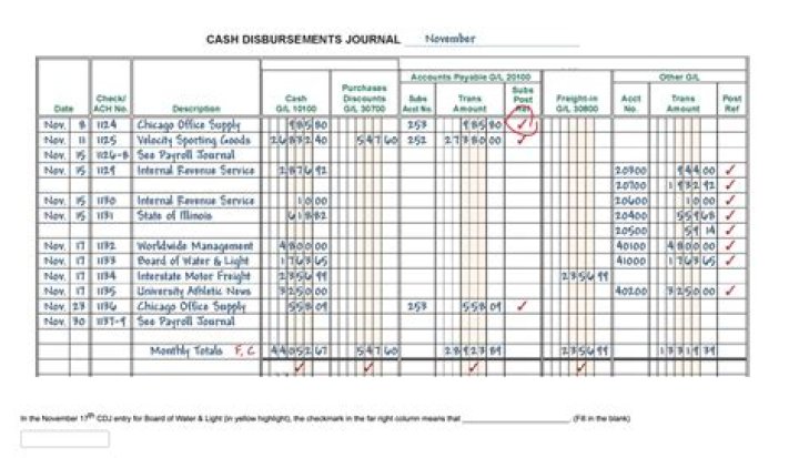 Which journal is used to record disbursements?