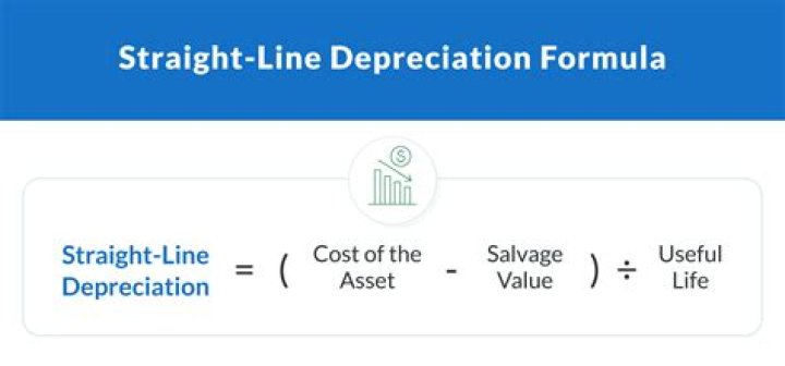 Which method produces the highest amount of depreciation?