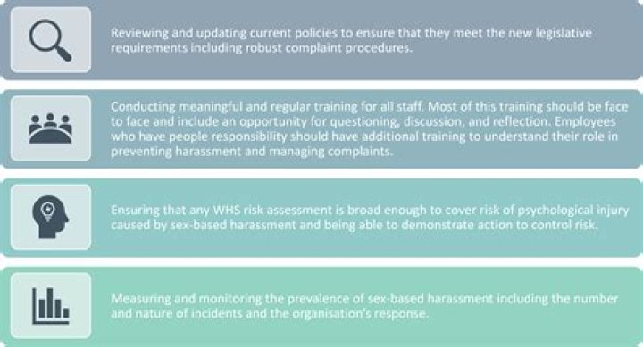 Which rule regulation you have to make to park the cars?