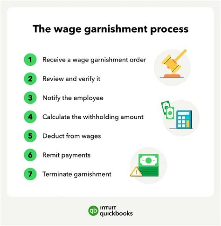 Which states do not allow wage garnishment?