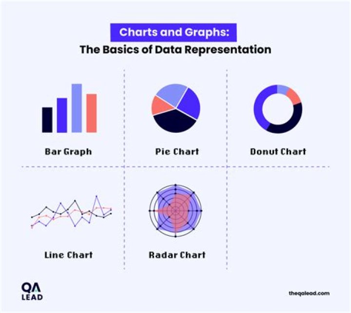 Which tool is used for graphical analysis of data Excel?
