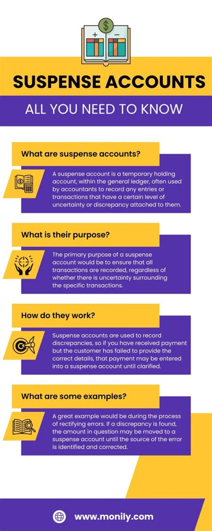 Which type of account is suspense account?