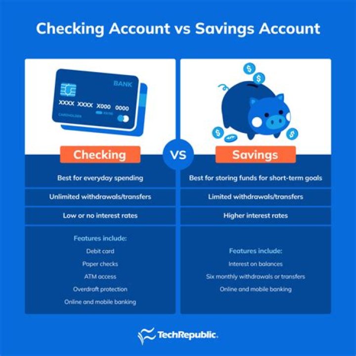 Which type of card takes money directly from your checking account?