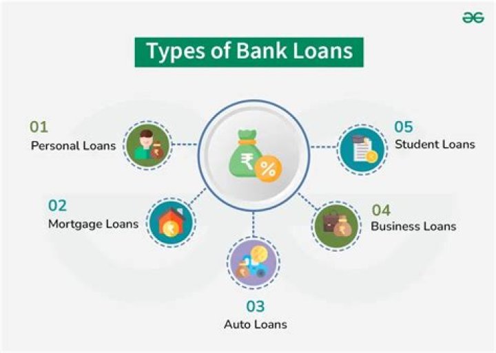 Which type of loan typically has the highest interest rate?