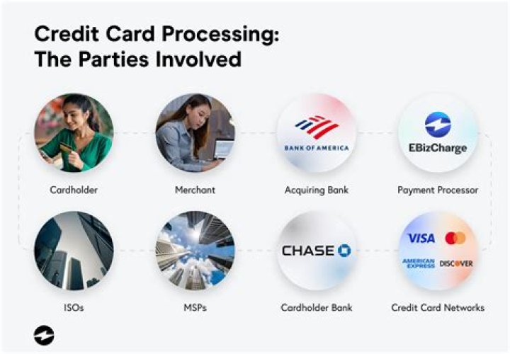Who are the parties involved in a credit transaction?