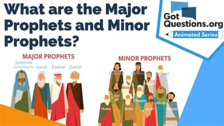 Who are the prophets in on my block? – Celebrity.fm – #1 Official Stars, Business & People Network, Wiki, Success story, Biography & Quotes