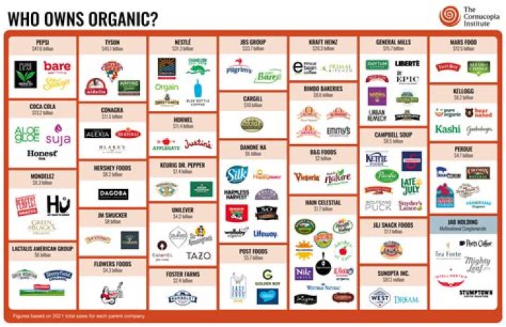 Who bought Interstate brands?