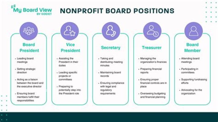 Who can be on the board of directors of a nonprofit?