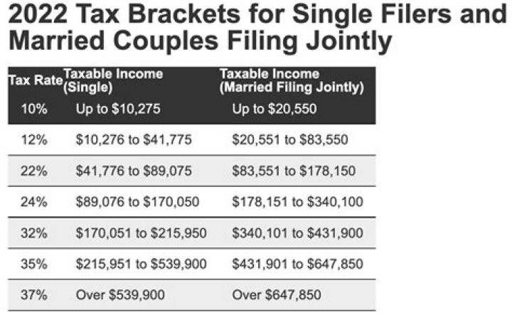 Who gets taxes back when filing jointly?