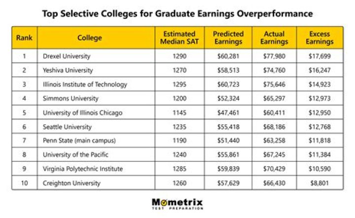 Who has the highest SAT score ever? – Celebrity.fm – #1 Official Stars, Business & People Network, Wiki, Success story, Biography & Quotes