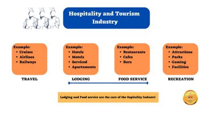 Who is in the hospitality industry?