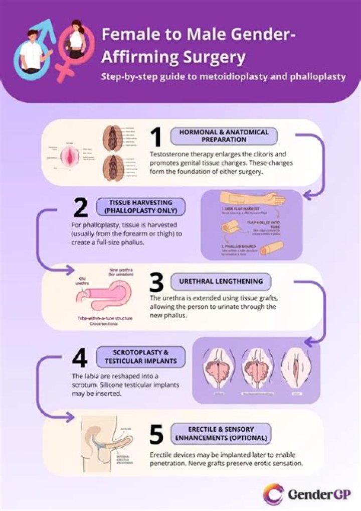 Who Is Nikita Dragun? Did She Get Bottom Surgery?