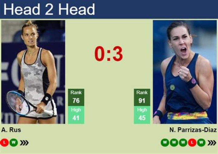 Who Is Nuria Parrizas Diaz? Know About The Tennis Player’s Age And Height