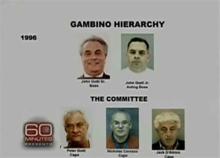 Who is the boss of the Gambino family 2021? – Celebrity.fm – #1 Official Stars, Business & People Network, Wiki, Success story, Biography & Quotes