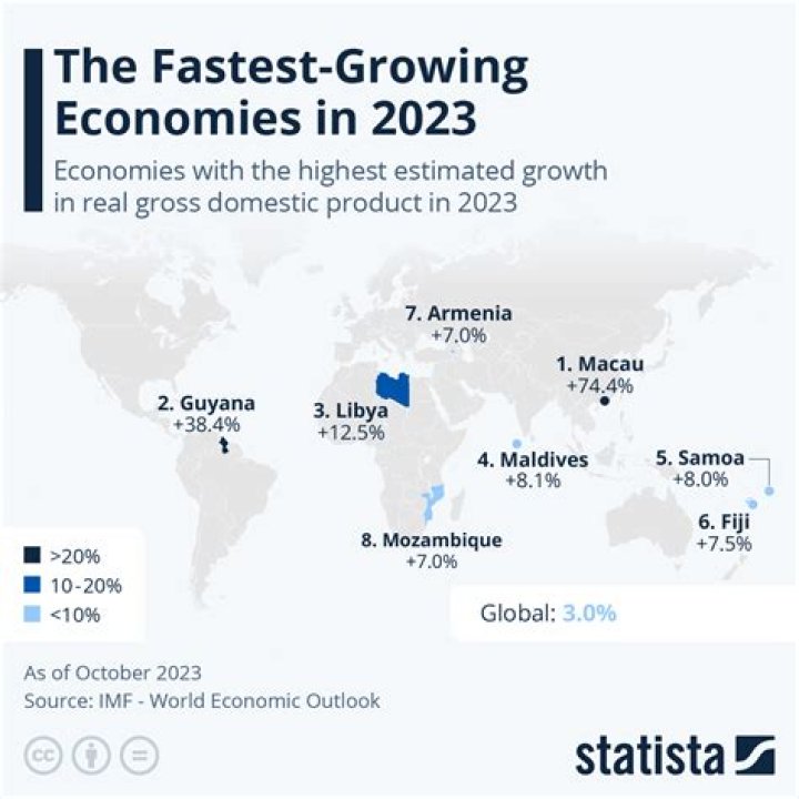 Who is the fastest growing MLM company in the world?