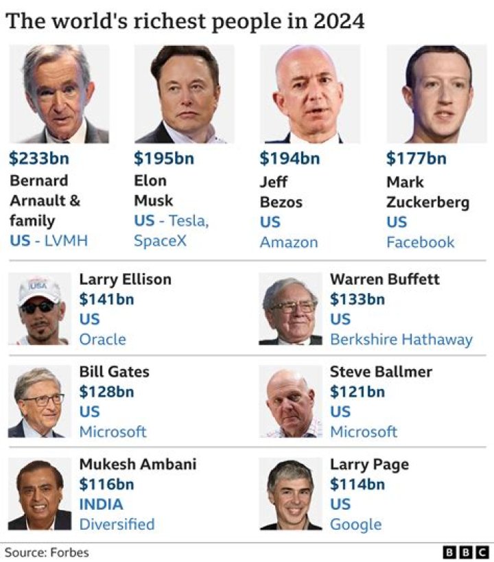 Who is the richest person in the UK 2019?