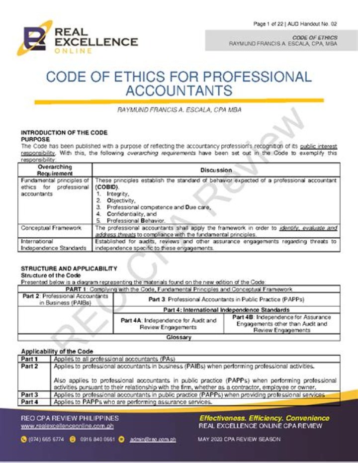 WHO issued the APES 110 Code of Ethics for Professional Accountants and who is required to abide by the standard?