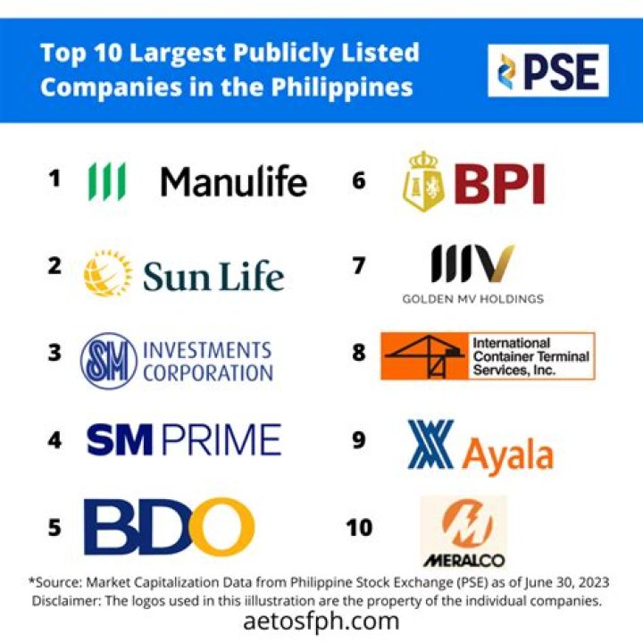 Who owned the big corporations in the Philippines?