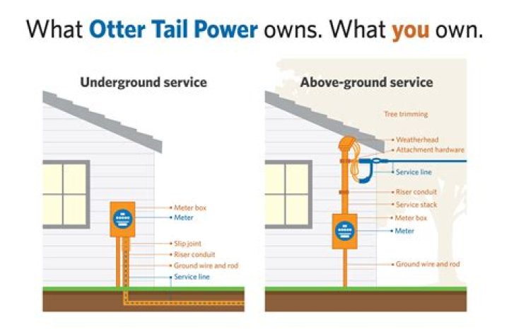 Who owns Otter Tail Power?