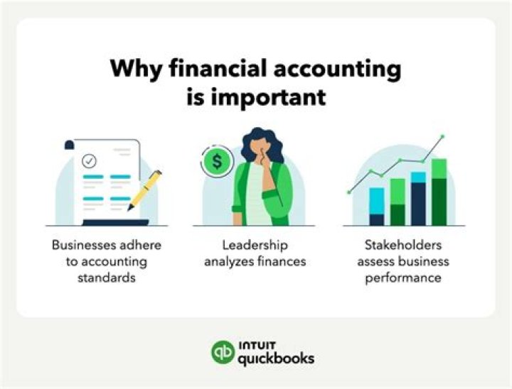 Why accounting concept is important?