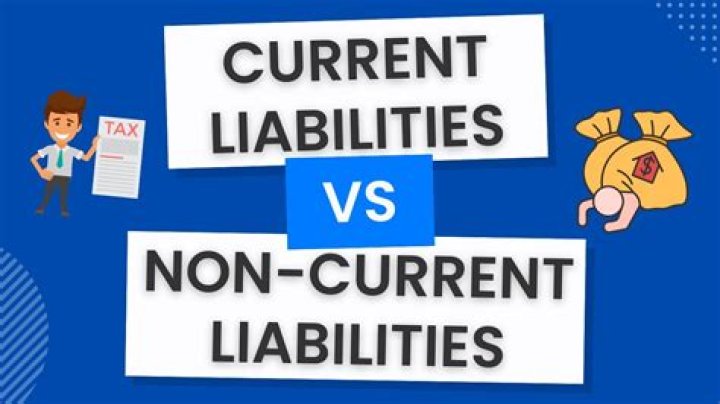 Why are liabilities classified as current and noncurrent?