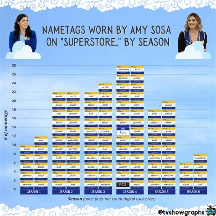 Why did Amy leave superstore? – Celebrity.fm – #1 Official Stars, Business & People Network, Wiki, Success story, Biography & Quotes