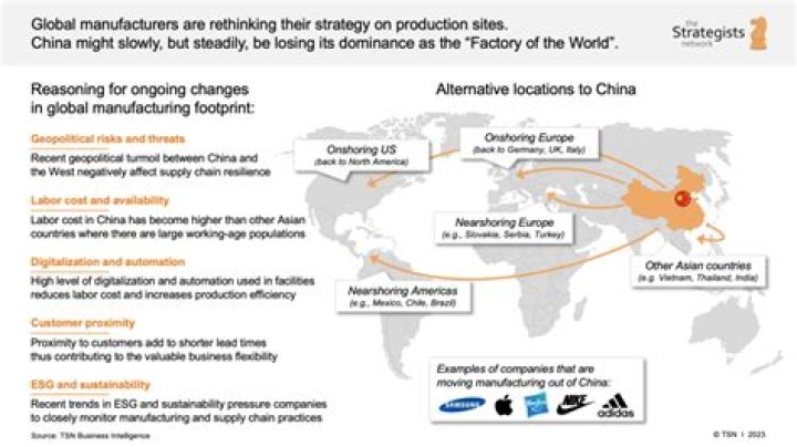 Why did companies move their factories abroad?