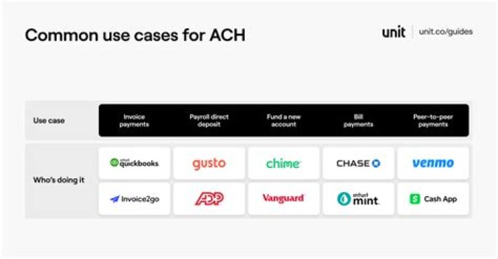 Why did I get a call from Rawlings company?