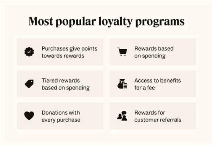 Why do people use rewards programs?