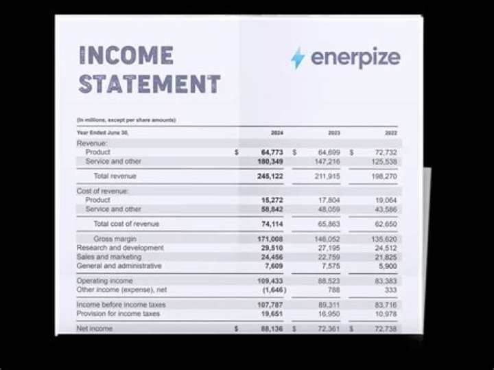 Why do we prepare income statement?