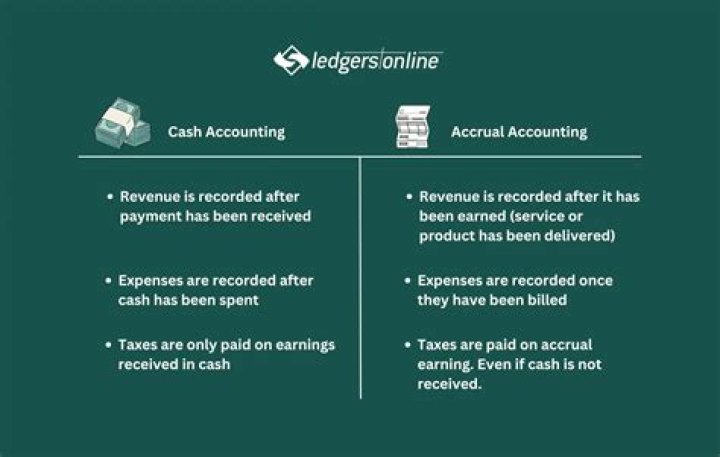 Why does accrual basis net income provide a better measure of performance than cash-basis net income?